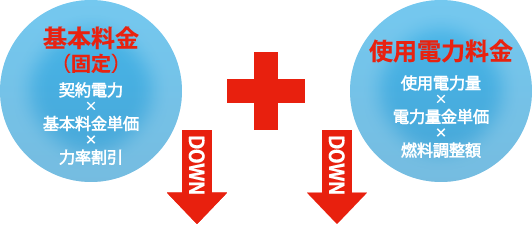 空調機省エネシステムESCOT